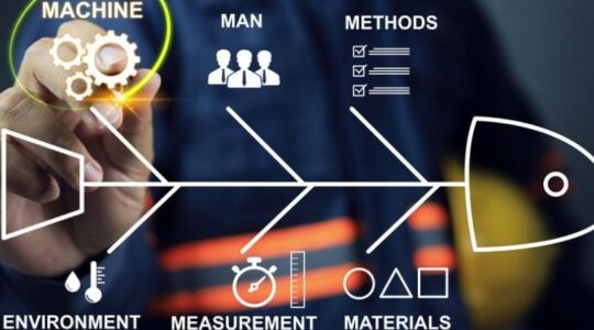 análise de causa raiz