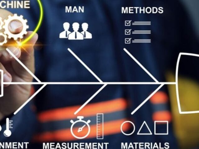 análise de causa raiz