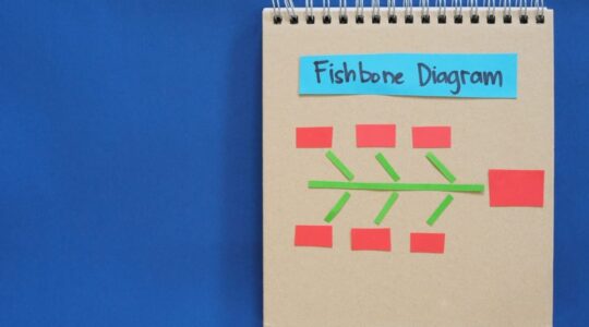 Fishbone,Diagram,Root,Cause,Analysis,Tool,On,A,Notepad,With