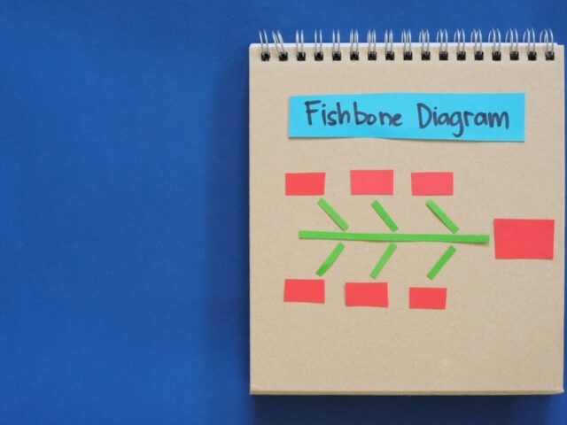Fishbone,Diagram,Root,Cause,Analysis,Tool,On,A,Notepad,With